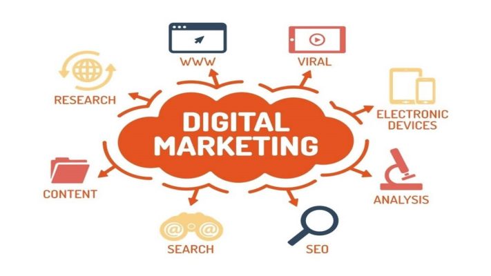 Dịch vụ Digital Marketing tổng thể của GTP-Media